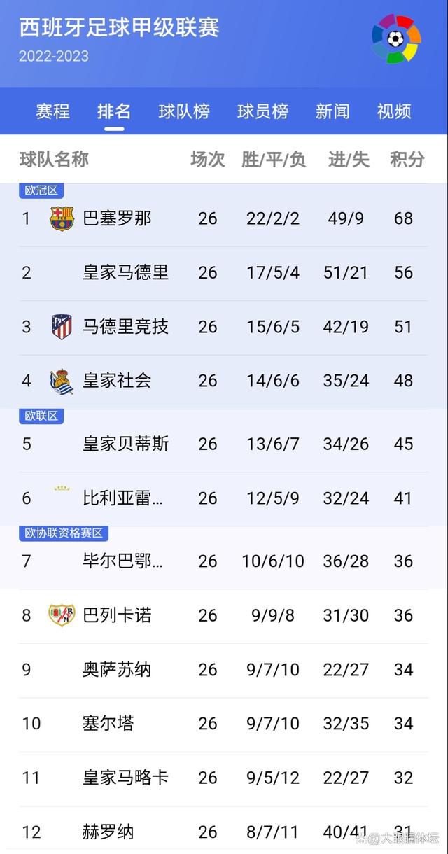 但真没想到是这么厉害啊。